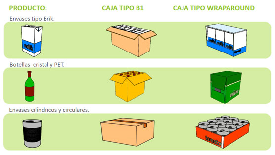 Cajas con ubicadores y separadores - Abc Pack
